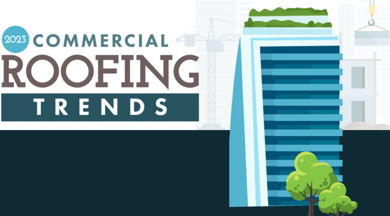 Penthouse Roofing Trends 2023 Reference: 2023 Commercial Roofing Trends